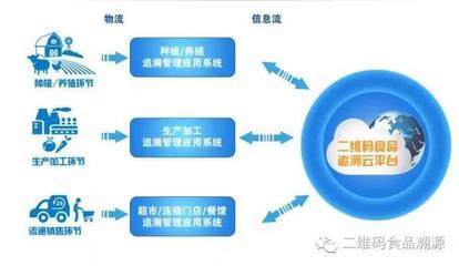 生猪养殖追溯系统能给企业带来什么好处