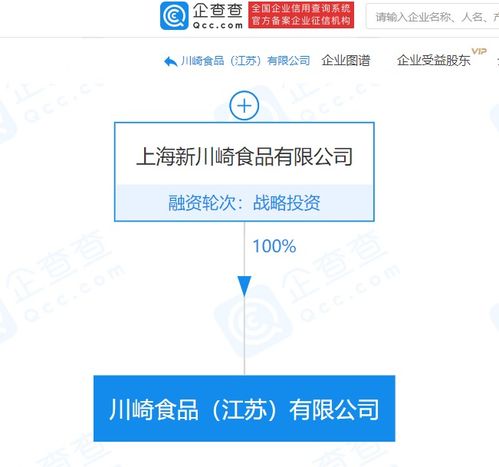 川崎食品 江苏 有限公司成立,注册资本2千万元