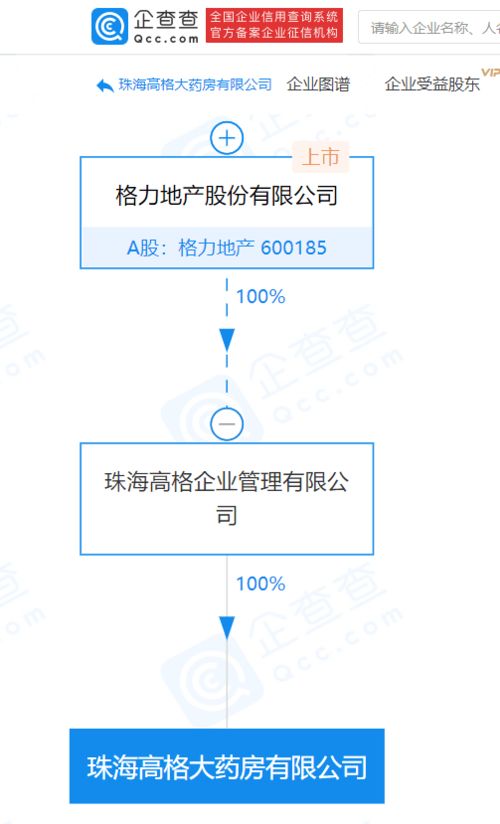 格力地产子公司成立药房公司,经营范围含药品互联网信息服务等